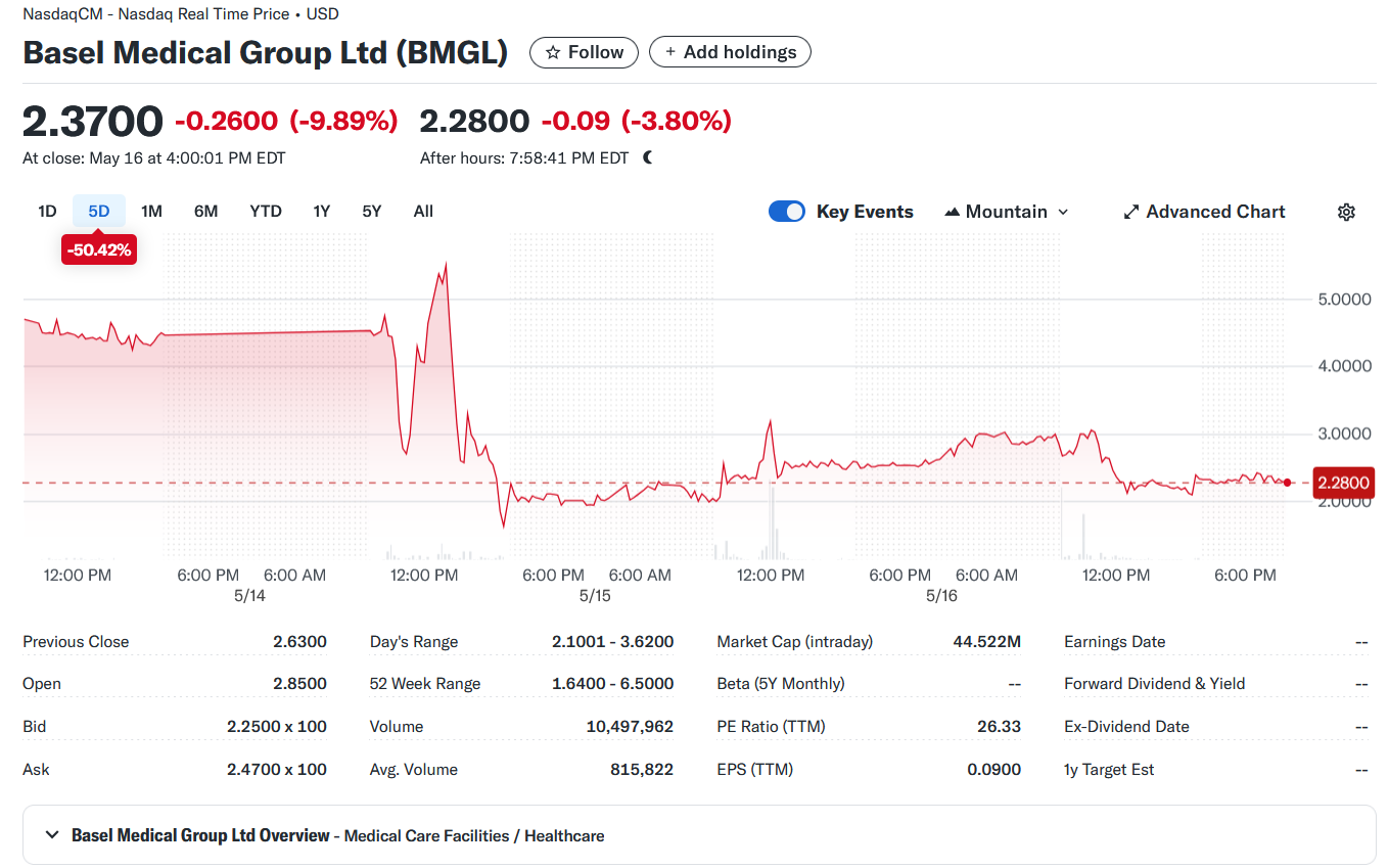 BMGL